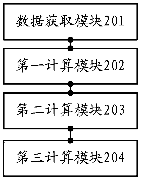 Method and device for calculating unit uplift cost in electric power spot market