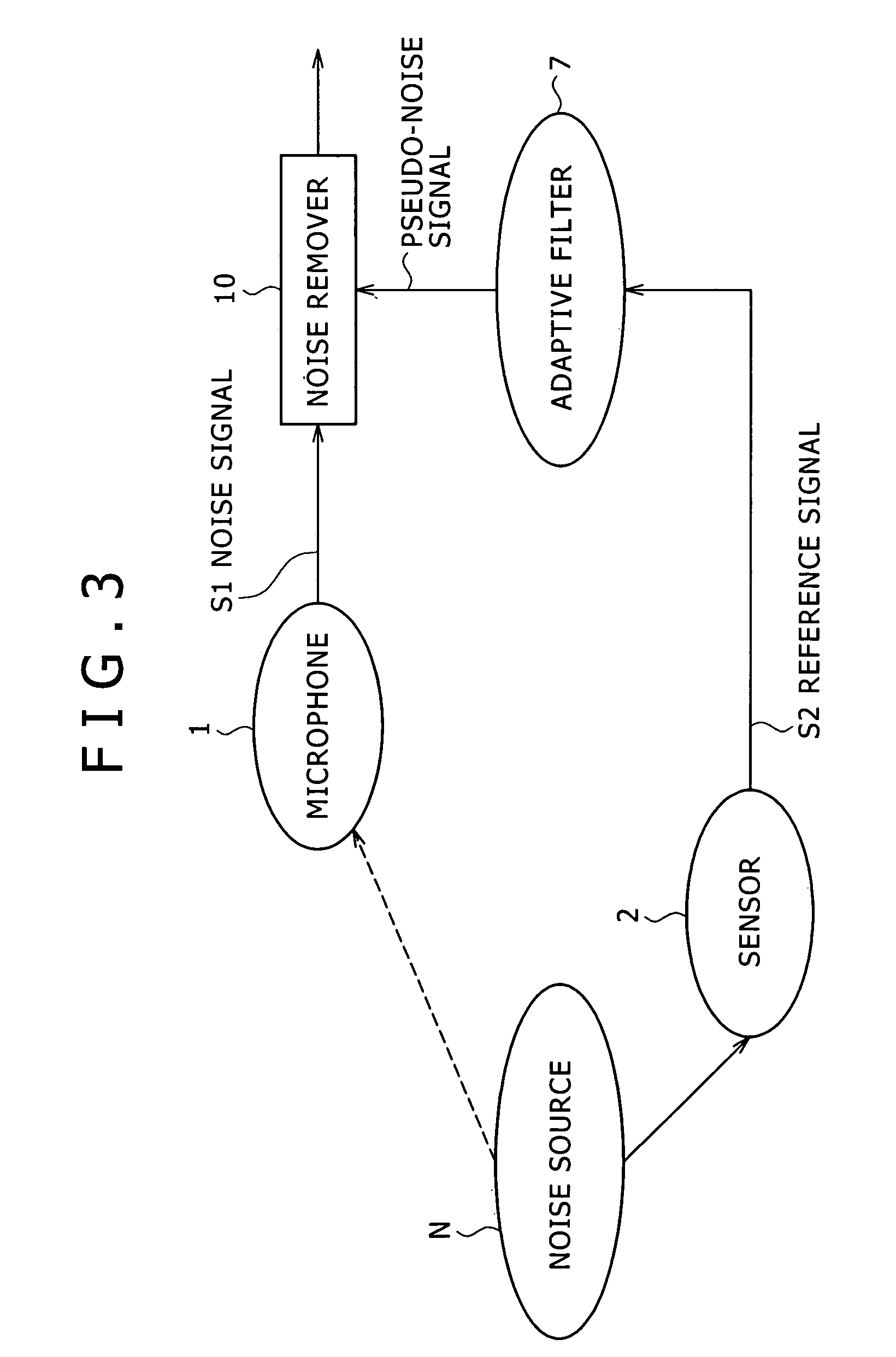 Method of and apparatus for reducing noise