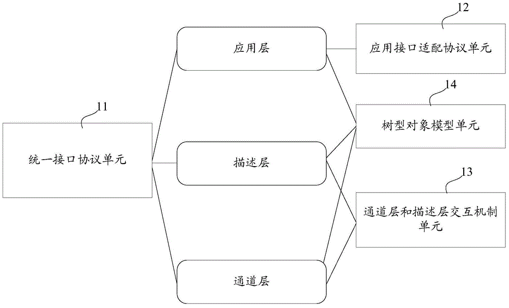 Service platform for realizing telecommunications