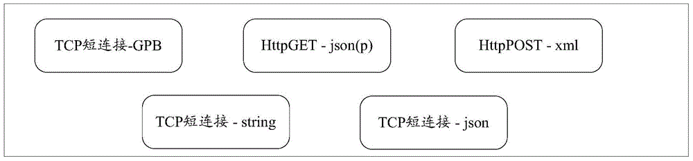 Service platform for realizing telecommunications