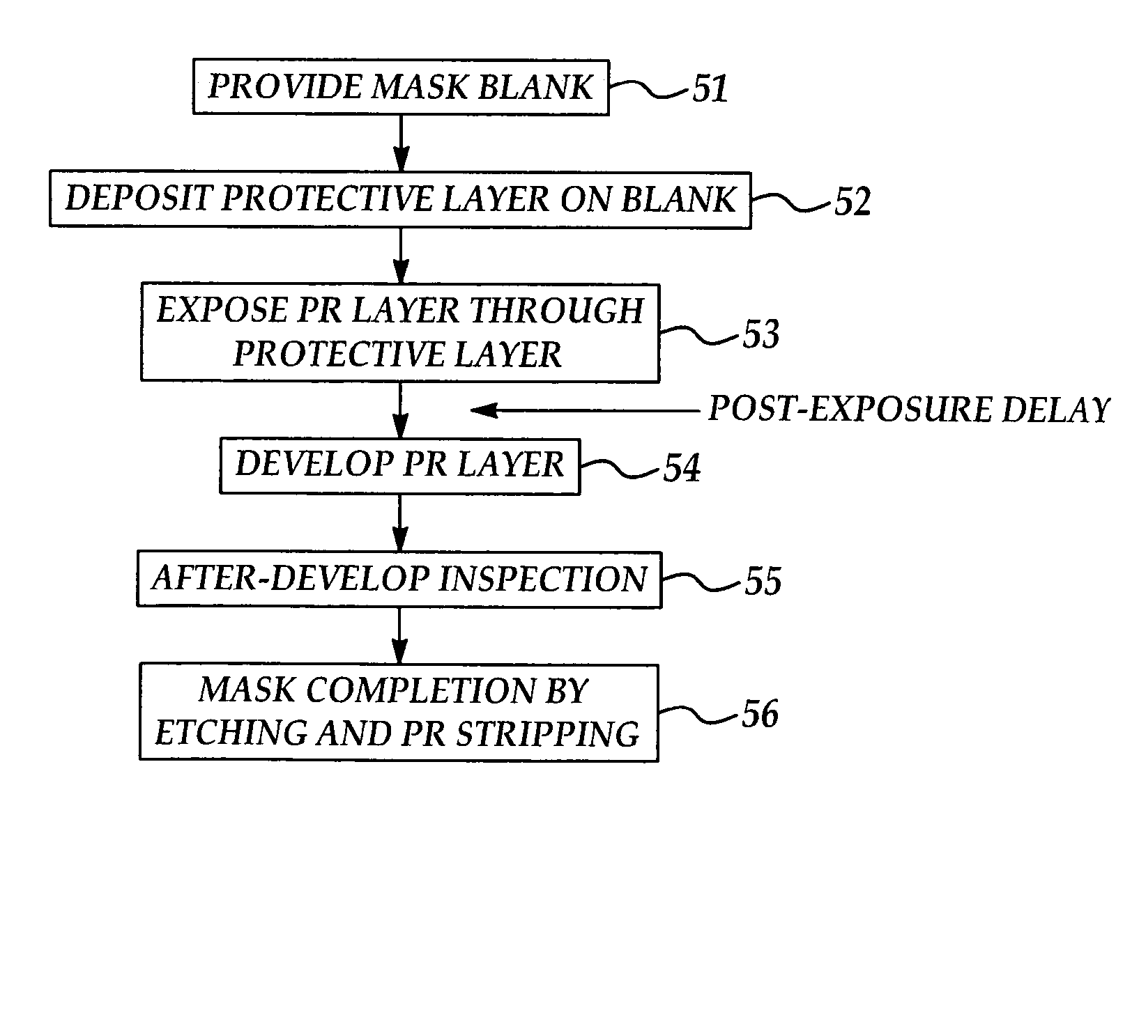 Composite layer method for minimizing PED effect