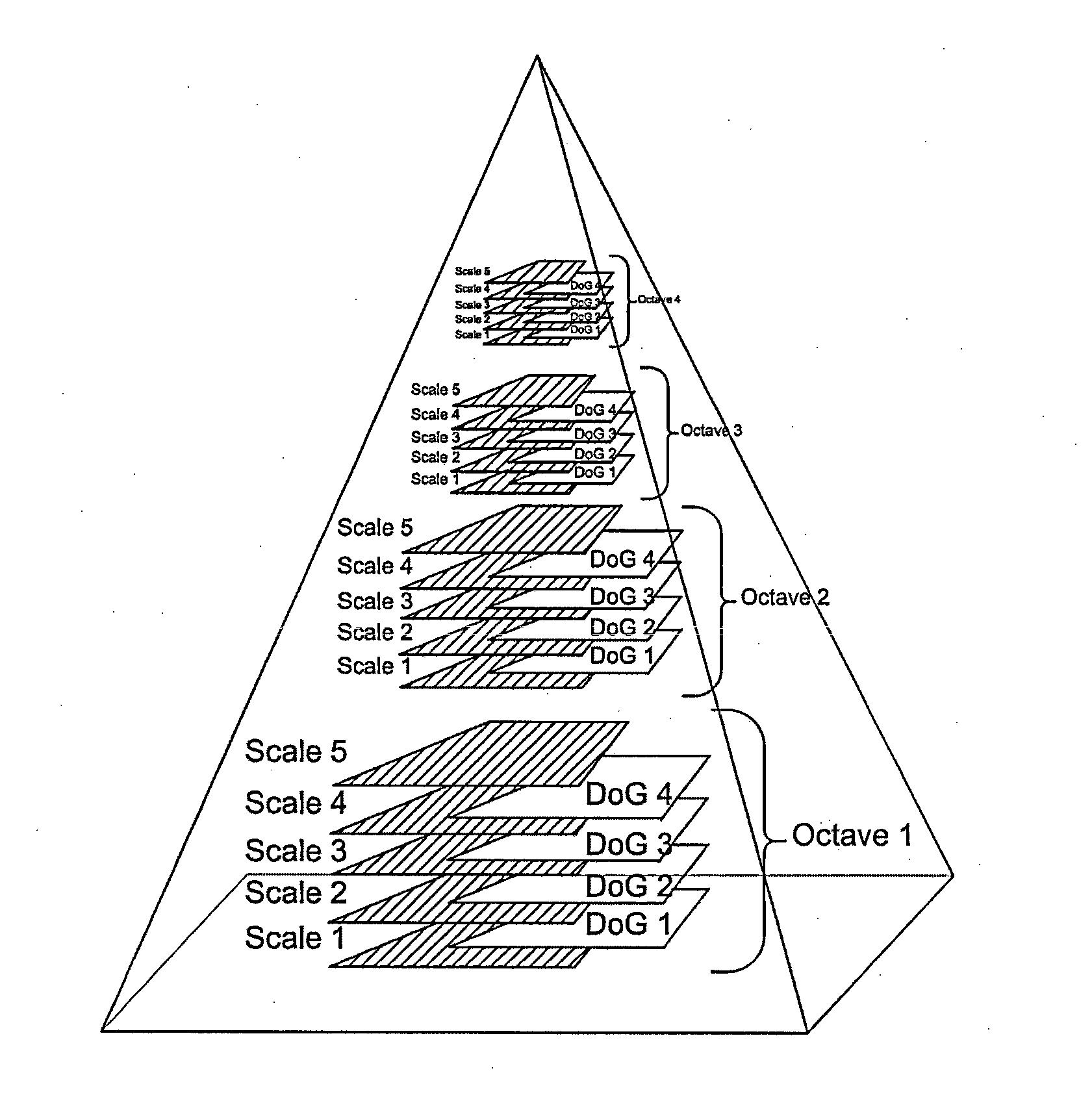 Hardware coprocessor for stripe-based interest point detection