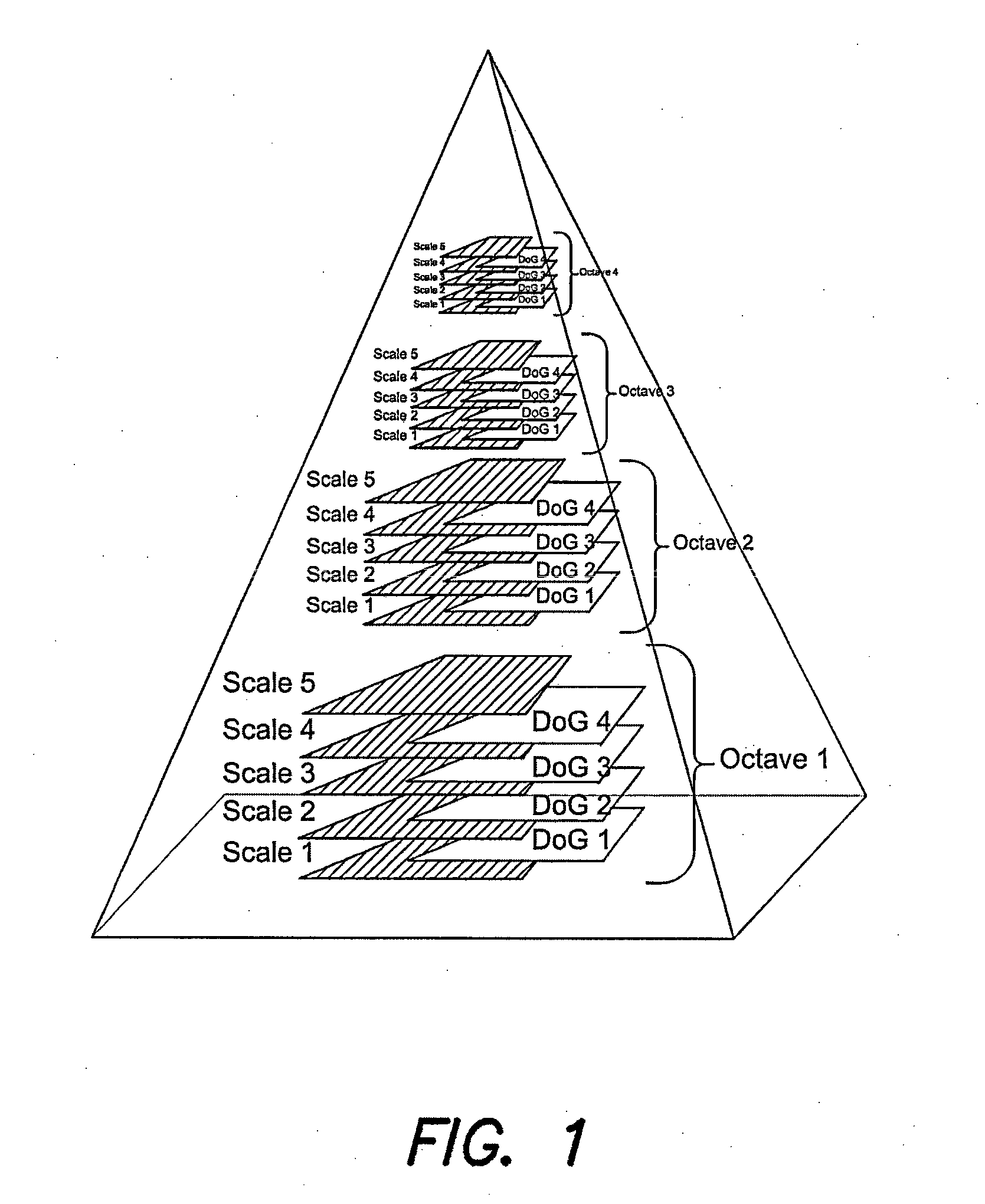 Hardware coprocessor for stripe-based interest point detection