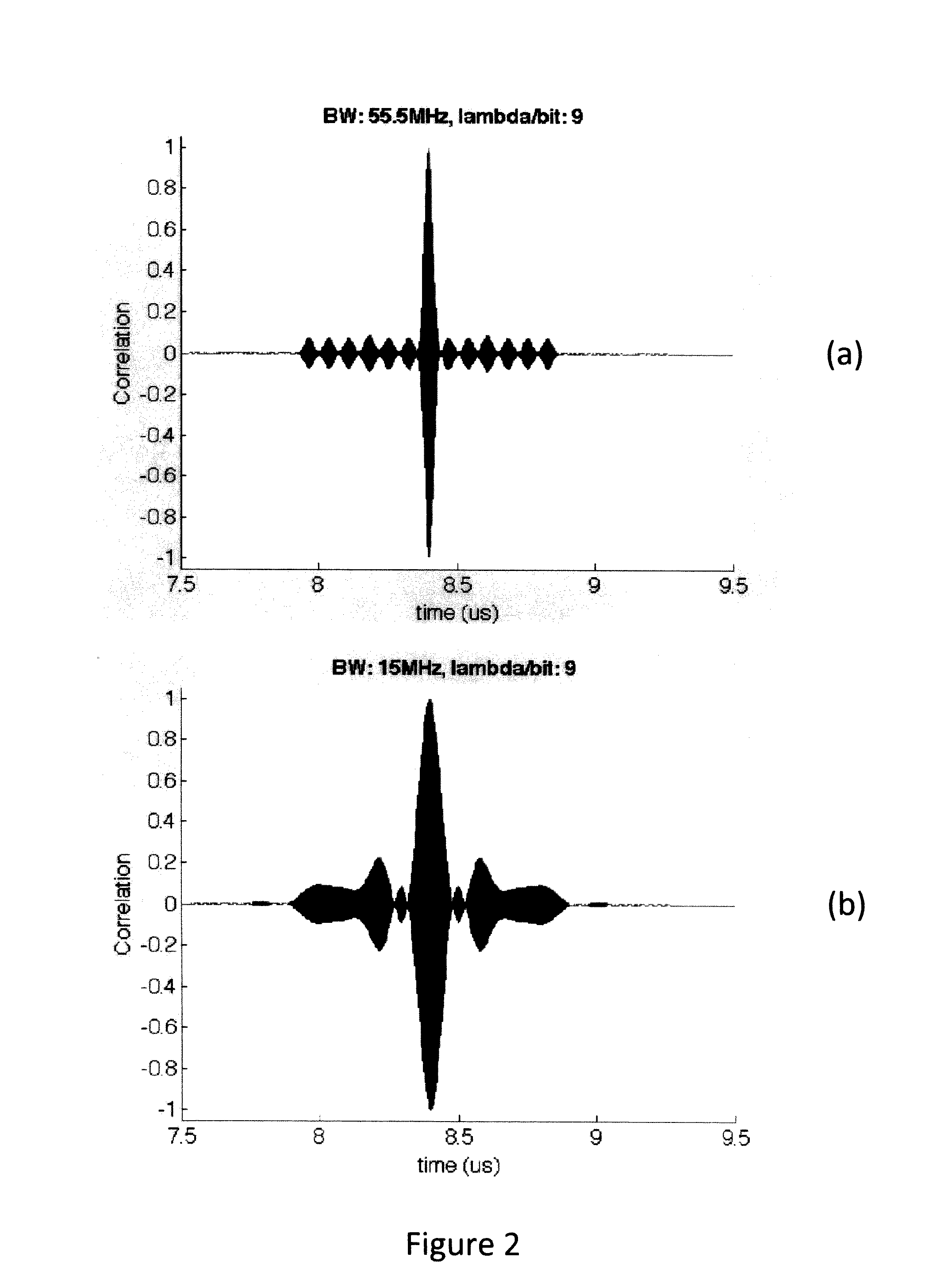 Individually identifiable surface acoustic wave sensors, tags and systems