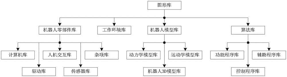 Graphical integrated development environment for control program of robot