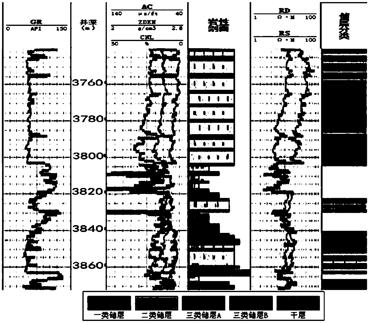 Thin reservoir sweet spot earthquake prediction method for low-permeability gas reservoir