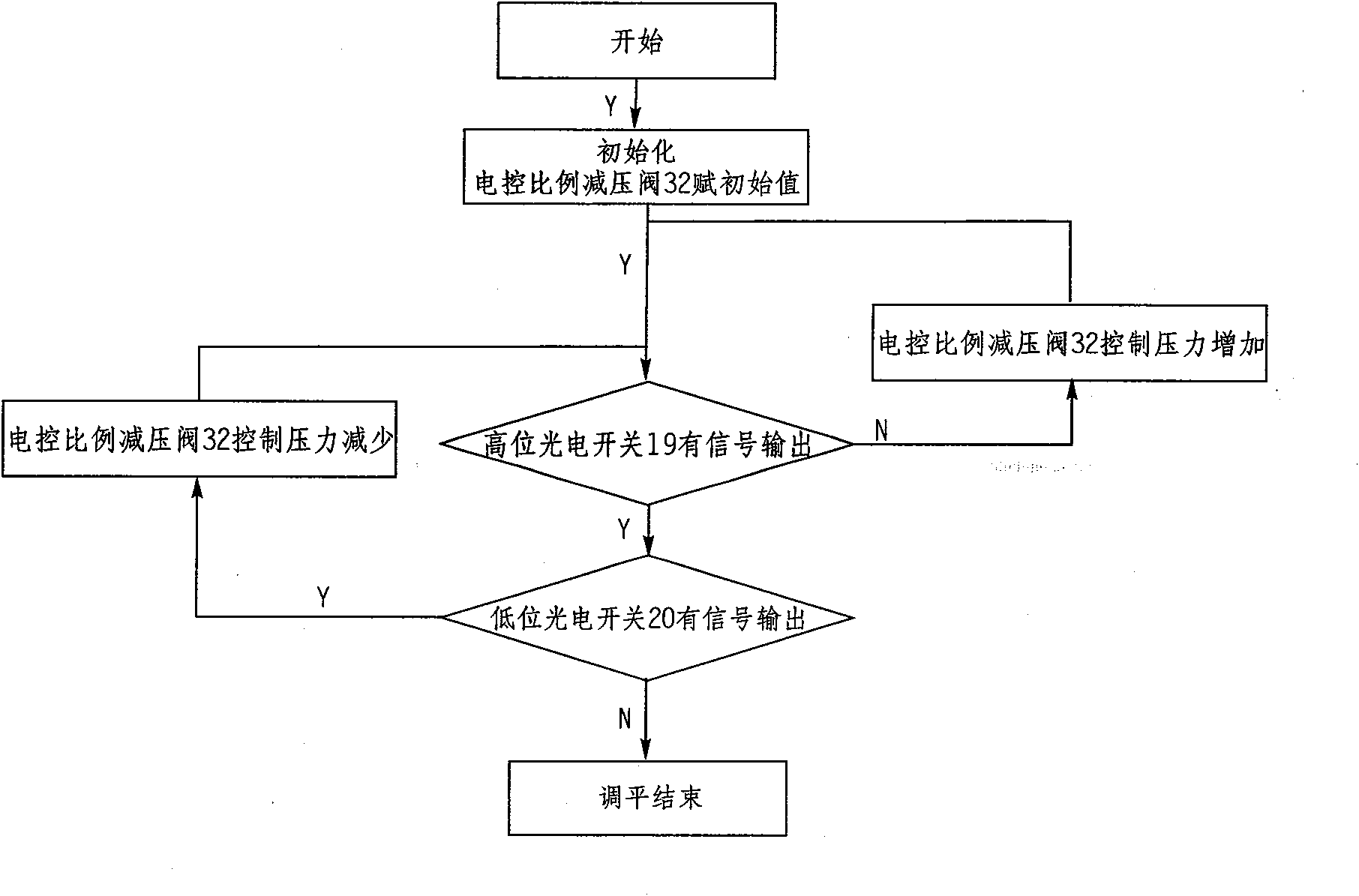 Automatic leveling control device for air cushion suspended transport vehicle