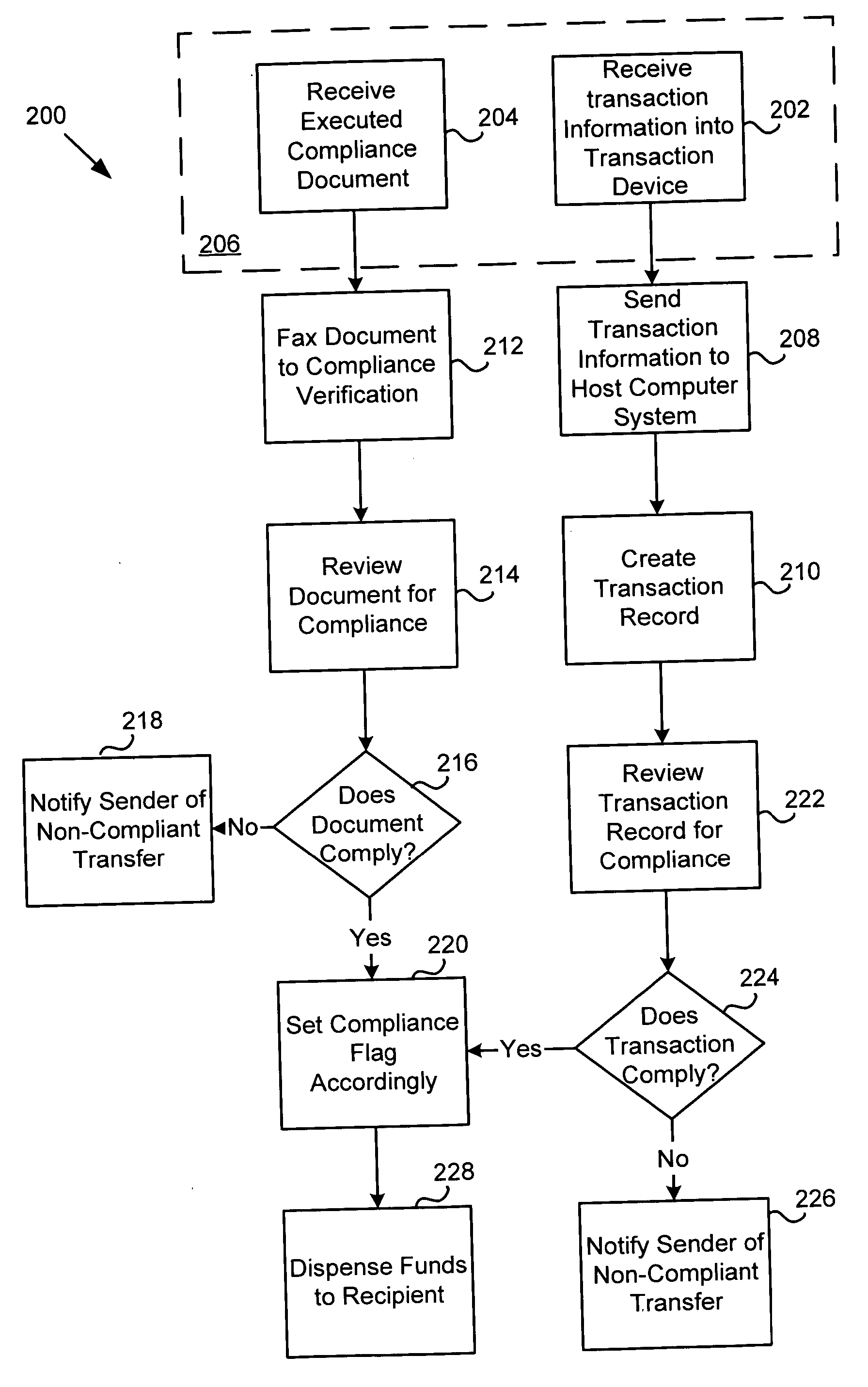 Regulated wire transfer compliance systems and methods