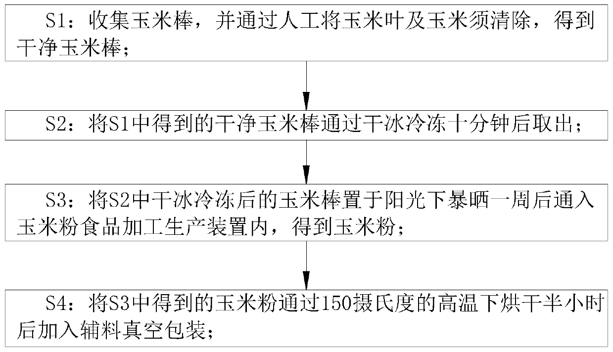 Corn flour food processing technology