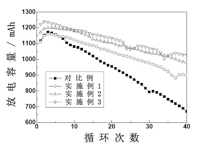 High-reliability vanadium ion electrolyte