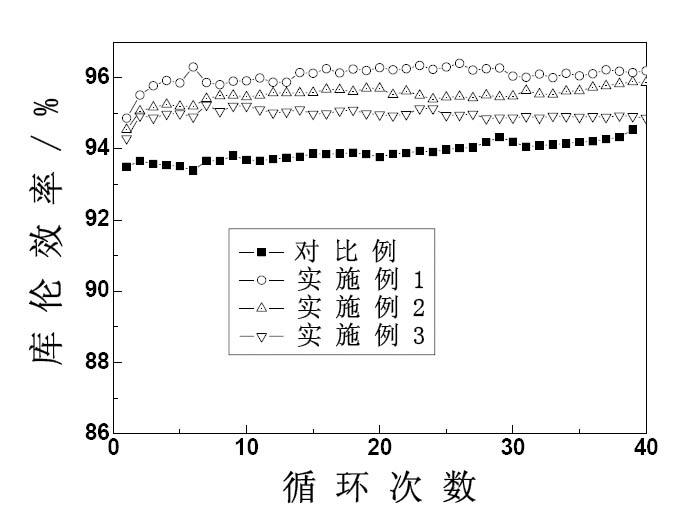 High-reliability vanadium ion electrolyte