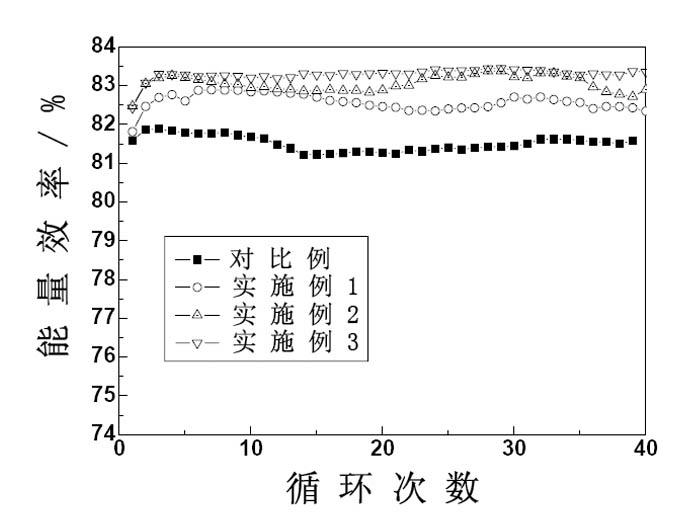 High-reliability vanadium ion electrolyte