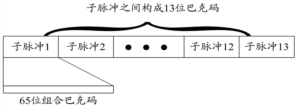 Detecting device based on combined barker code burst pulses