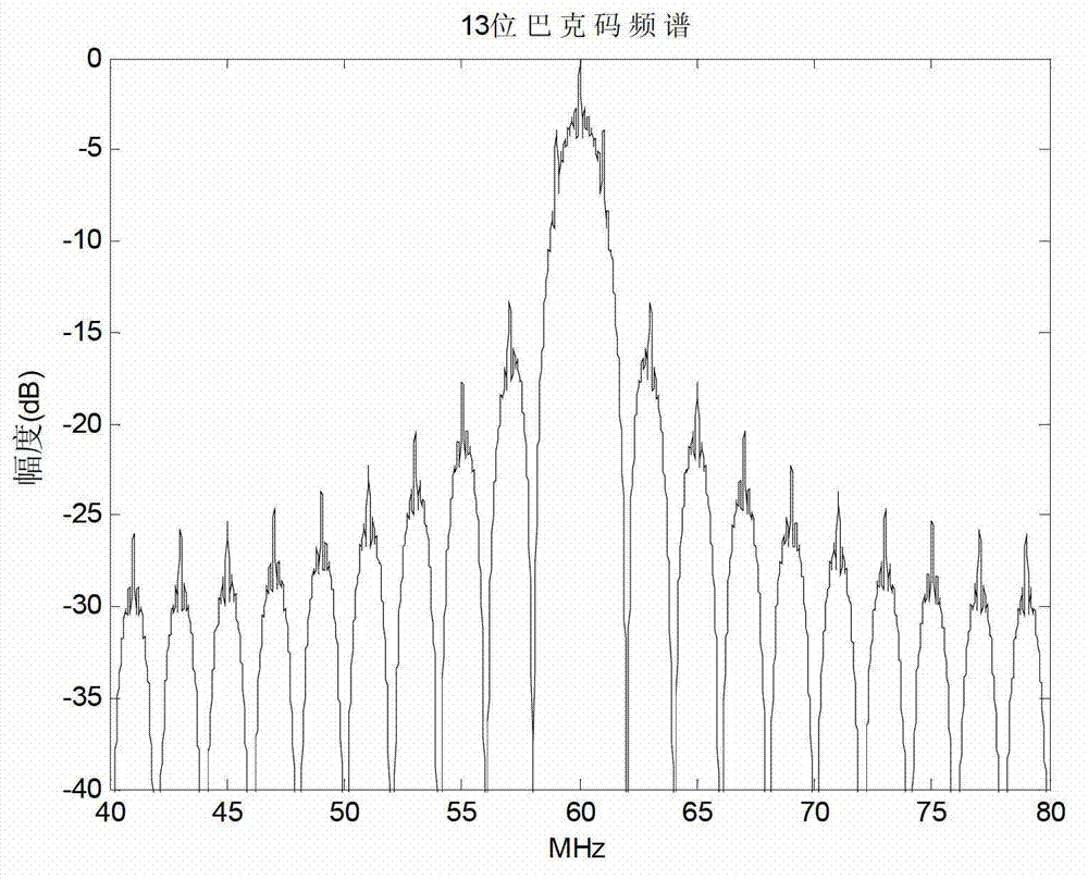 Detecting device based on combined barker code burst pulses