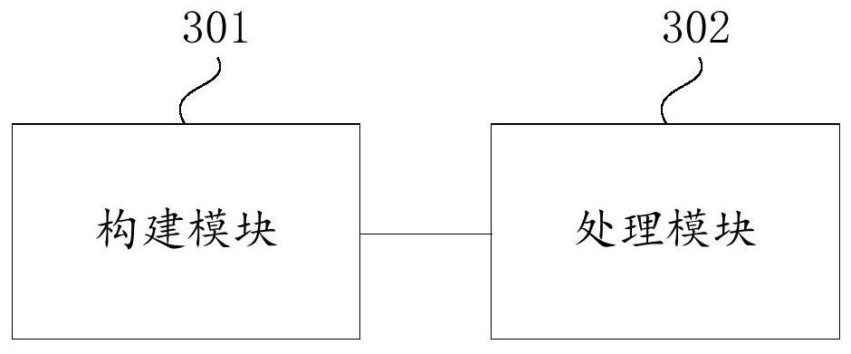 Method and device for sending system short message based on SPI