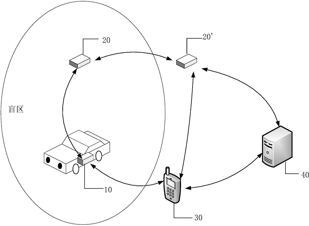 Multi-mode car searching method, multi-mode car searching device and multi-mode car searching system