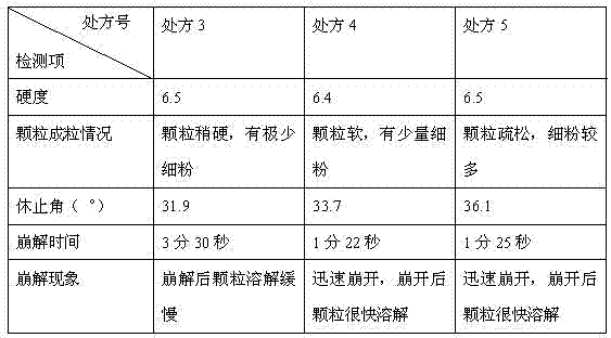 Pharmaceutical composition containing imidafenacin