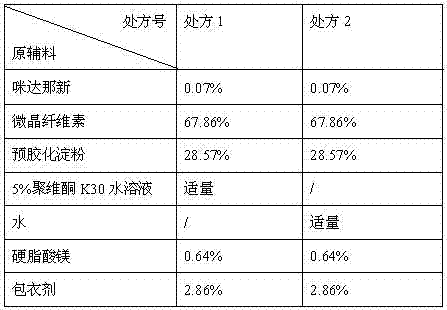 Pharmaceutical composition containing imidafenacin