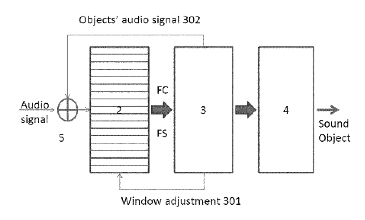 Method and a system for decomposition of acoustic signal into sound objects, a sound object and its use