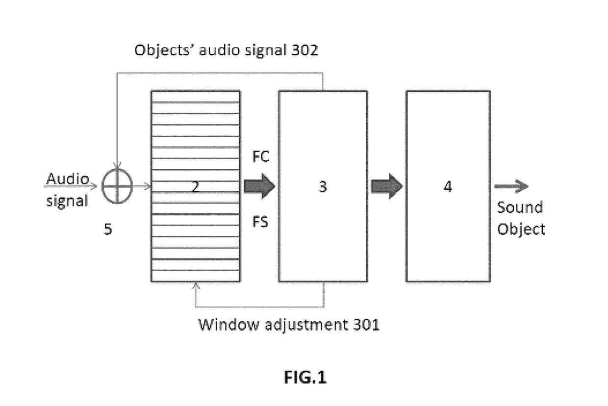 Method and a system for decomposition of acoustic signal into sound objects, a sound object and its use