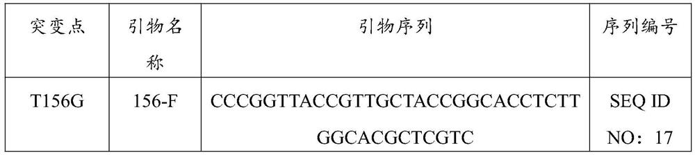 Nicotinamide phosphoribosyltransferase mutant, recombinant expression vector and recombinant bacterium containing mutant, and application