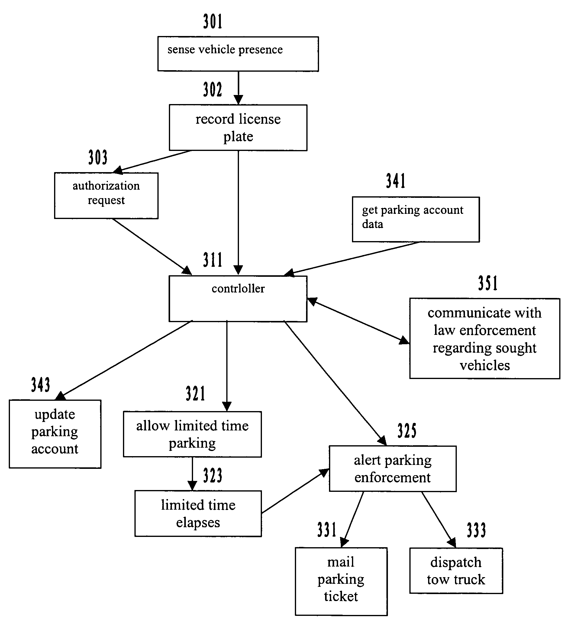 Parking meters, systems and methods of parking enforcement