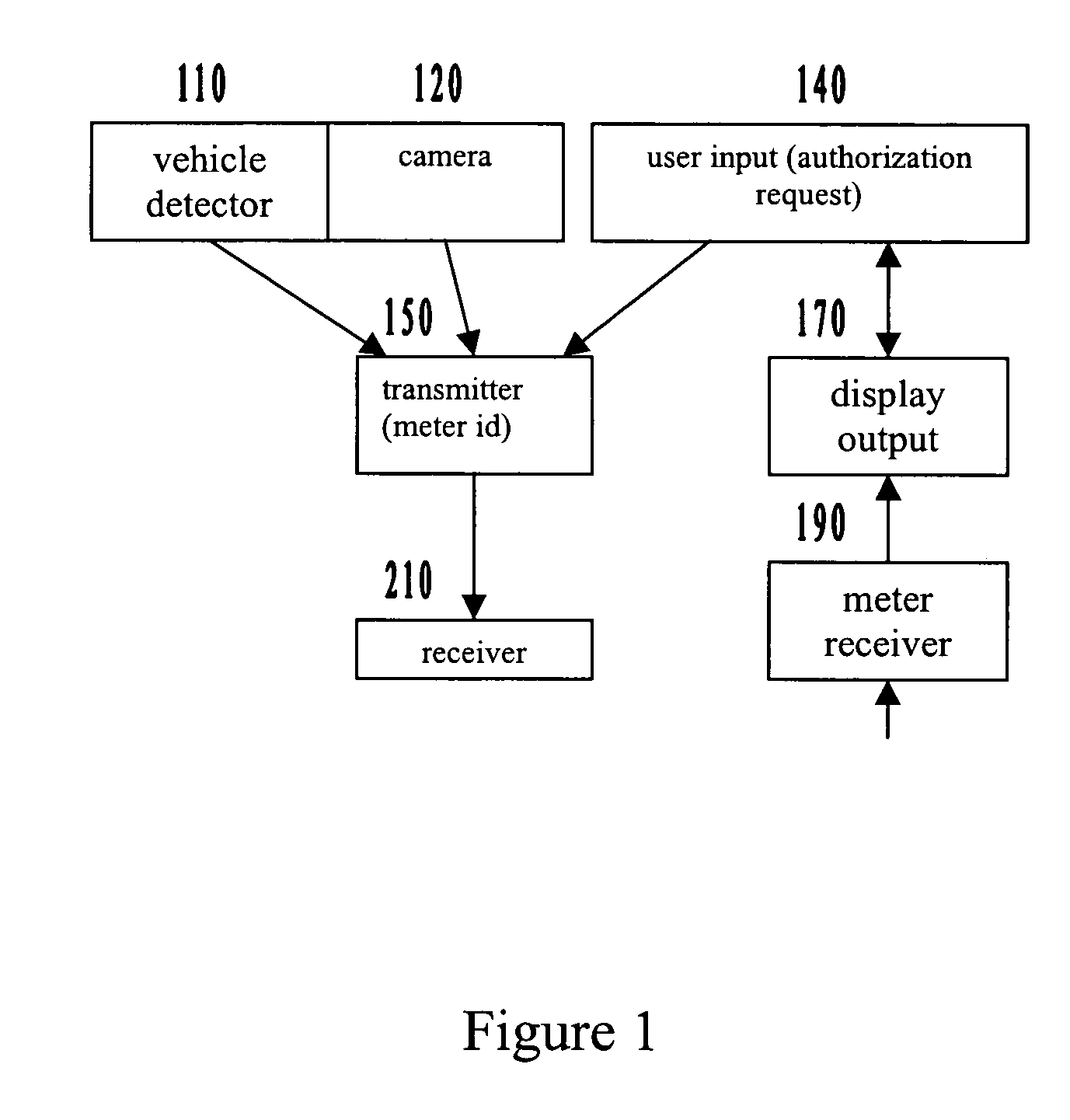 Parking meters, systems and methods of parking enforcement