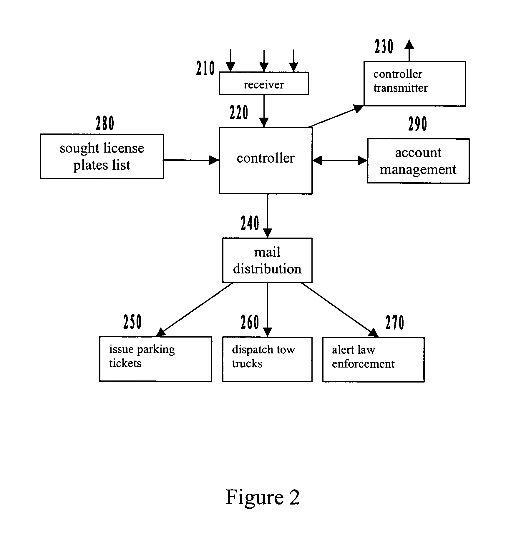 Parking meters, systems and methods of parking enforcement