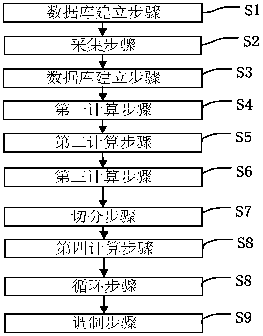 Method for eliminating water ripples caused by spread spectrum, storage medium and display panel