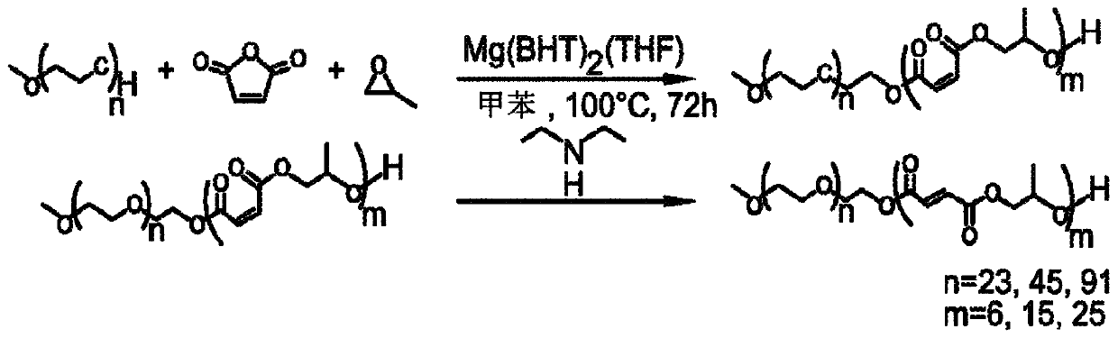 Synthesis and characterization of well defined poly(propylene fumarate) and poly(ethylene glycol) block copolymers