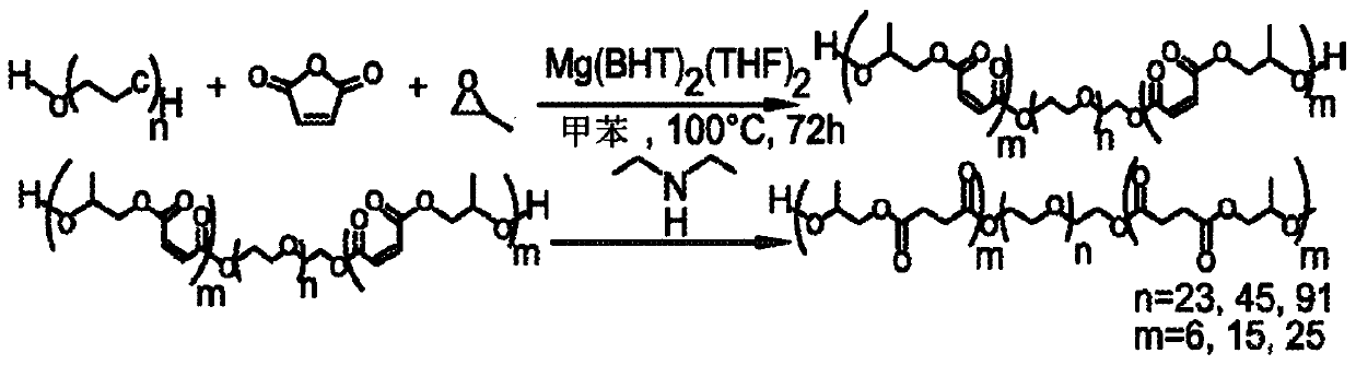 Synthesis and characterization of well defined poly(propylene fumarate) and poly(ethylene glycol) block copolymers