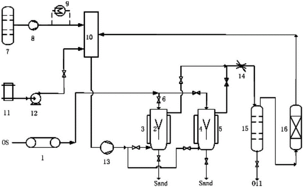 System and method for microwave-assisted supercritical CO2 extraction of crude oil in oil sands