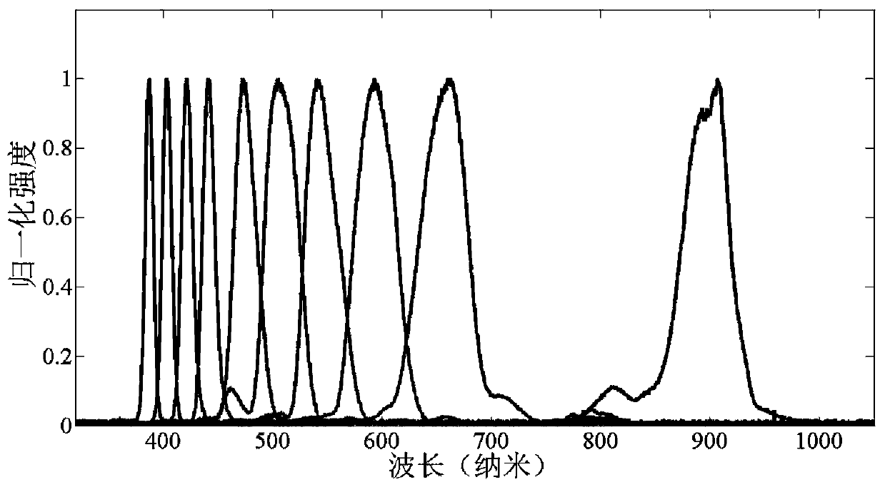 Multi-color femtosecond laser generator