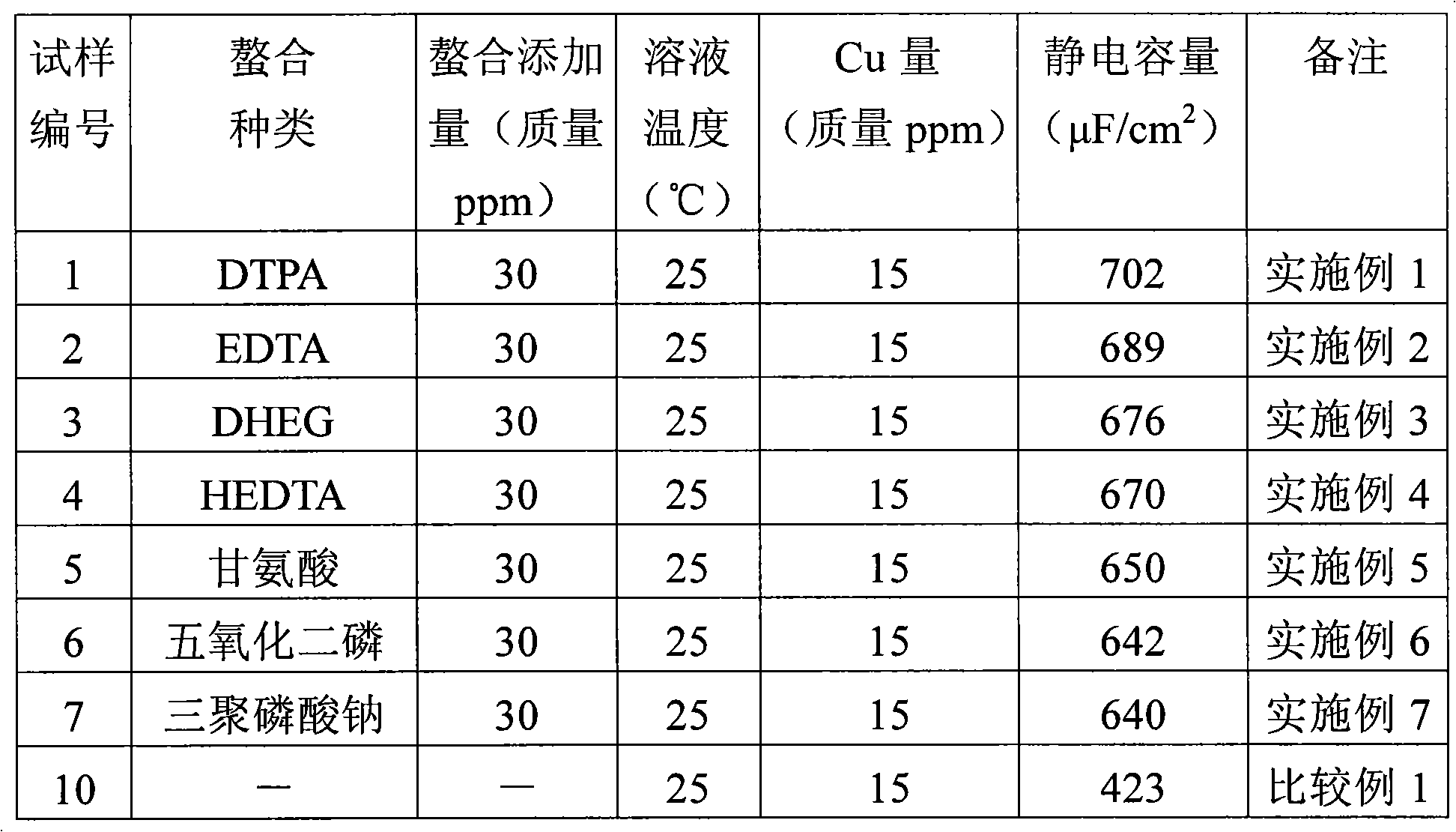 Process for producing aluminum electrode plate for electrolytic capacitor