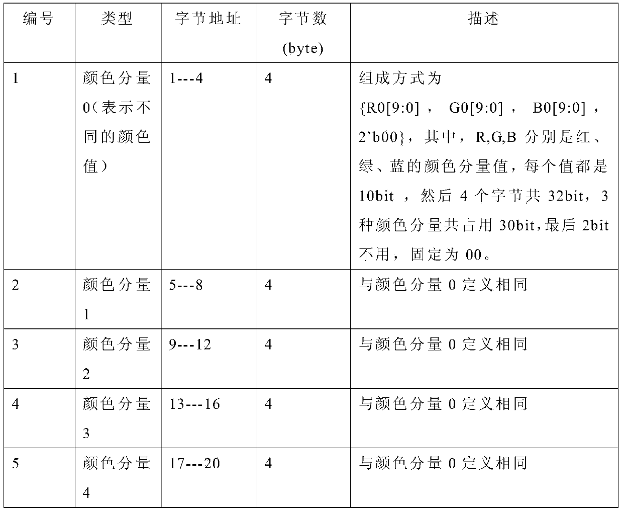 FPGA (Field Programmable Gata Array) based Flicker picture component generation method