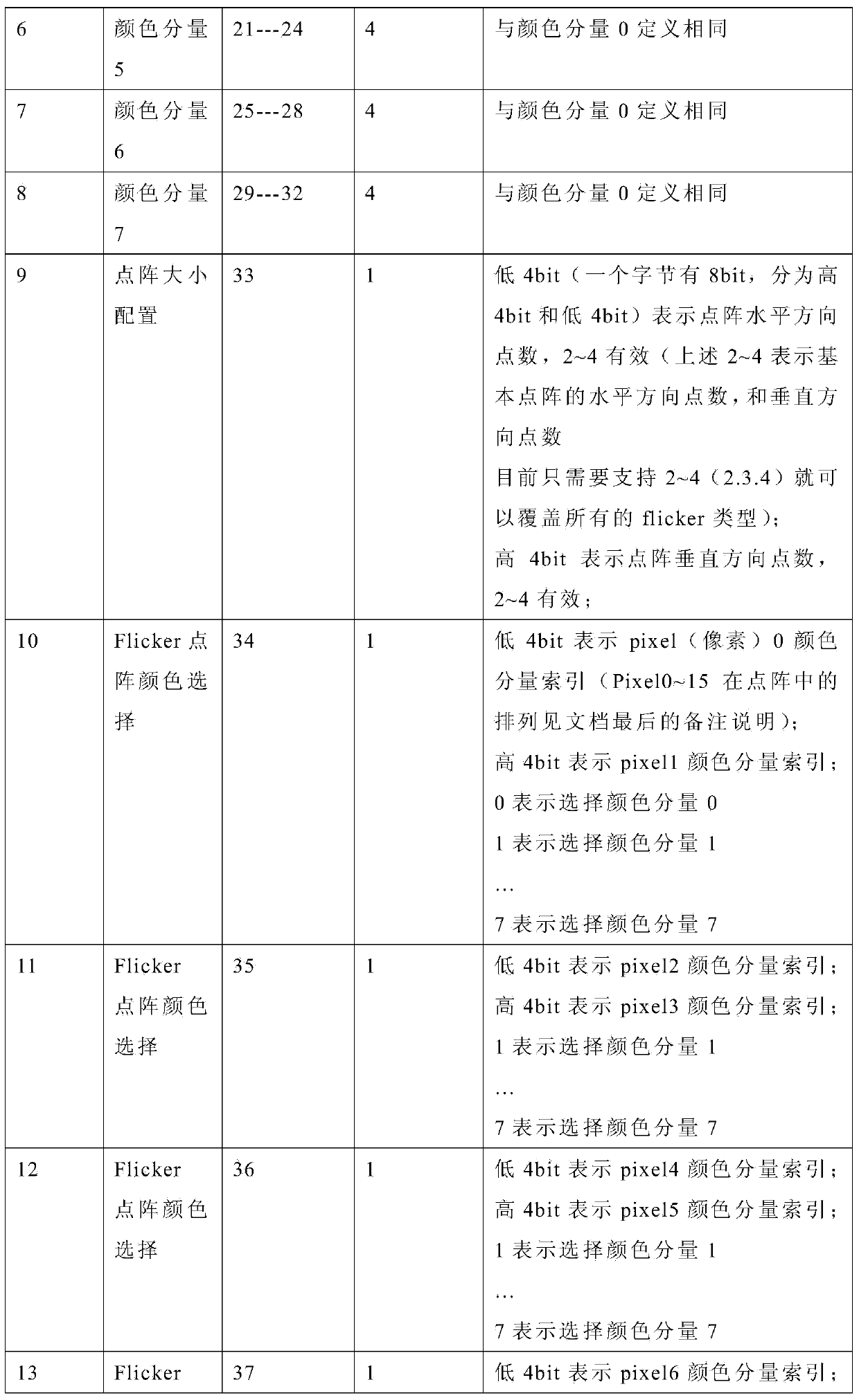 FPGA (Field Programmable Gata Array) based Flicker picture component generation method