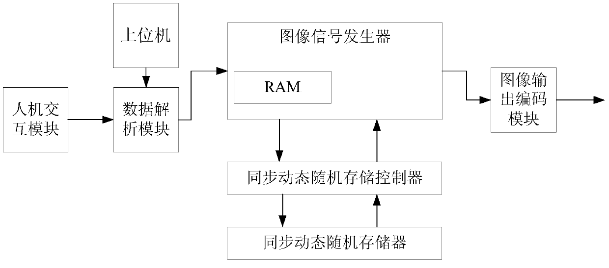 FPGA (Field Programmable Gata Array) based Flicker picture component generation method