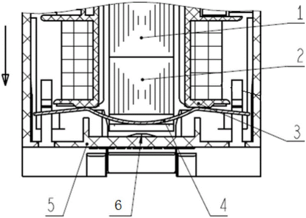 Contactor Electromagnetic System