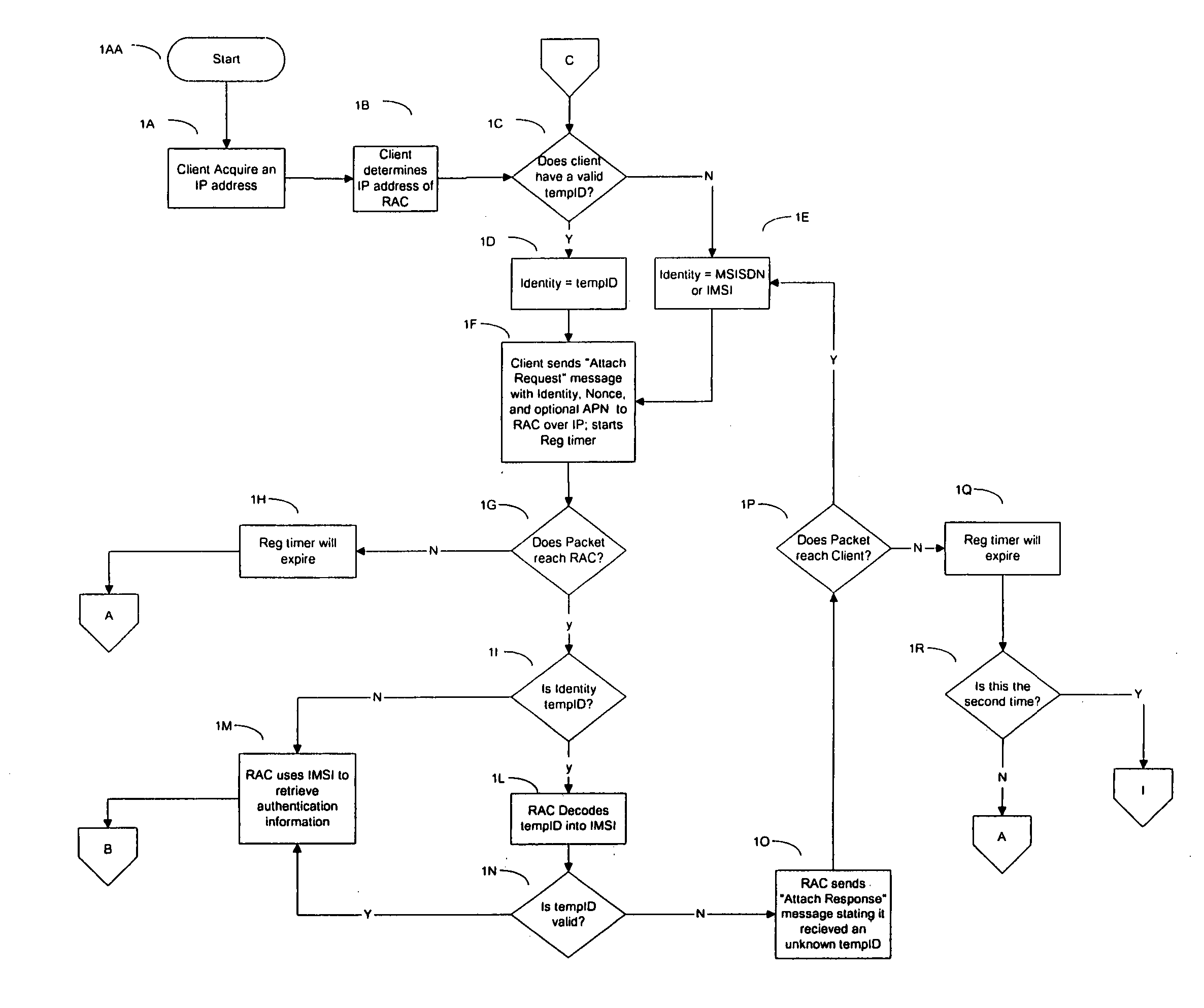 Method and system for providing SIM-based roaming over existing WLAN public access infrastructure