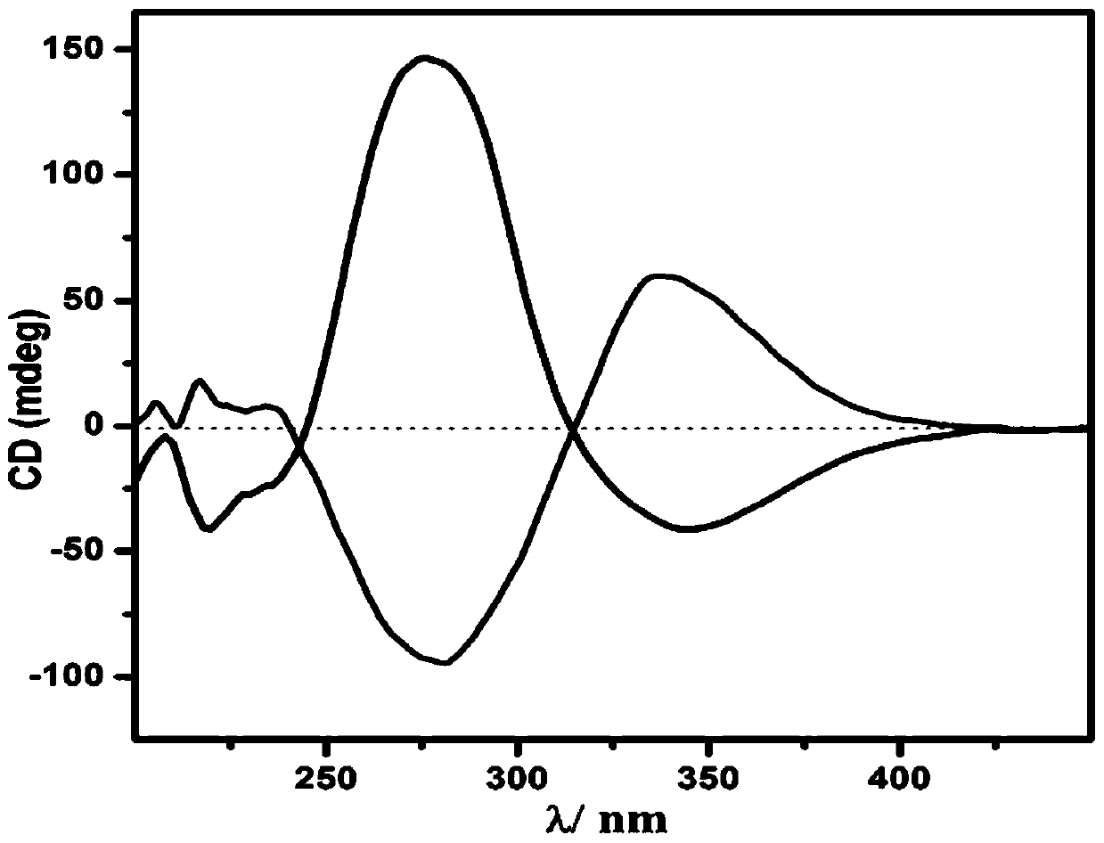 A kind of preparation method of chiral pomofs