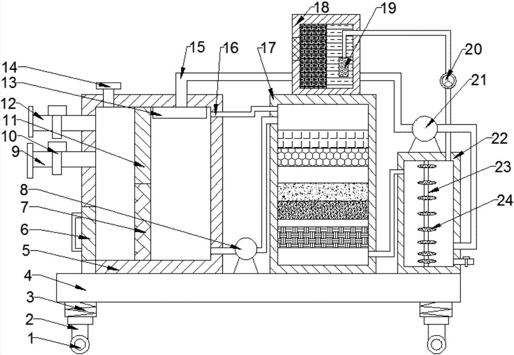 Environment-friendly type waste water and waste gas purifying and recycling device