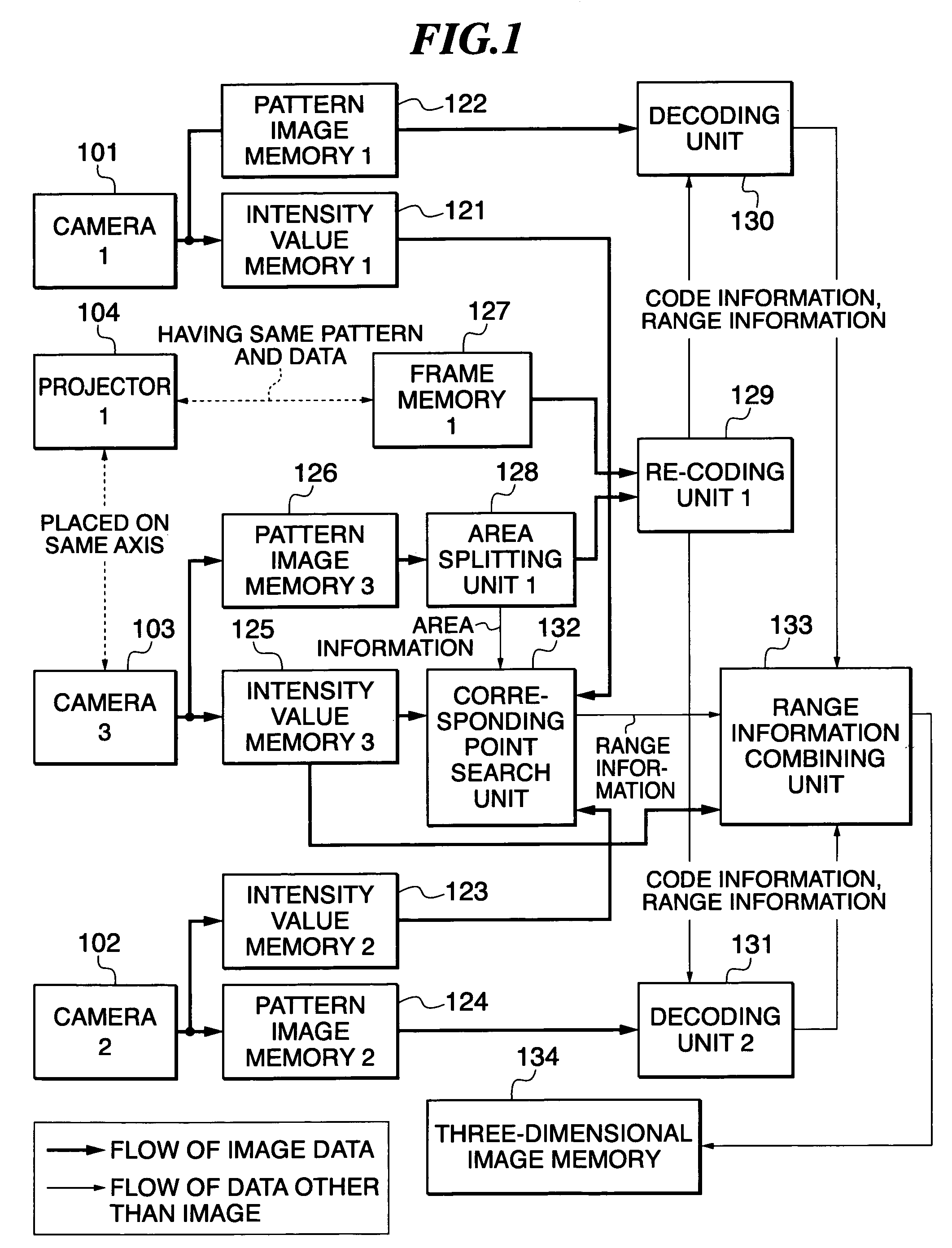 Apparatus and method for image processing of hand-written characters using coded structured light and time series frame capture