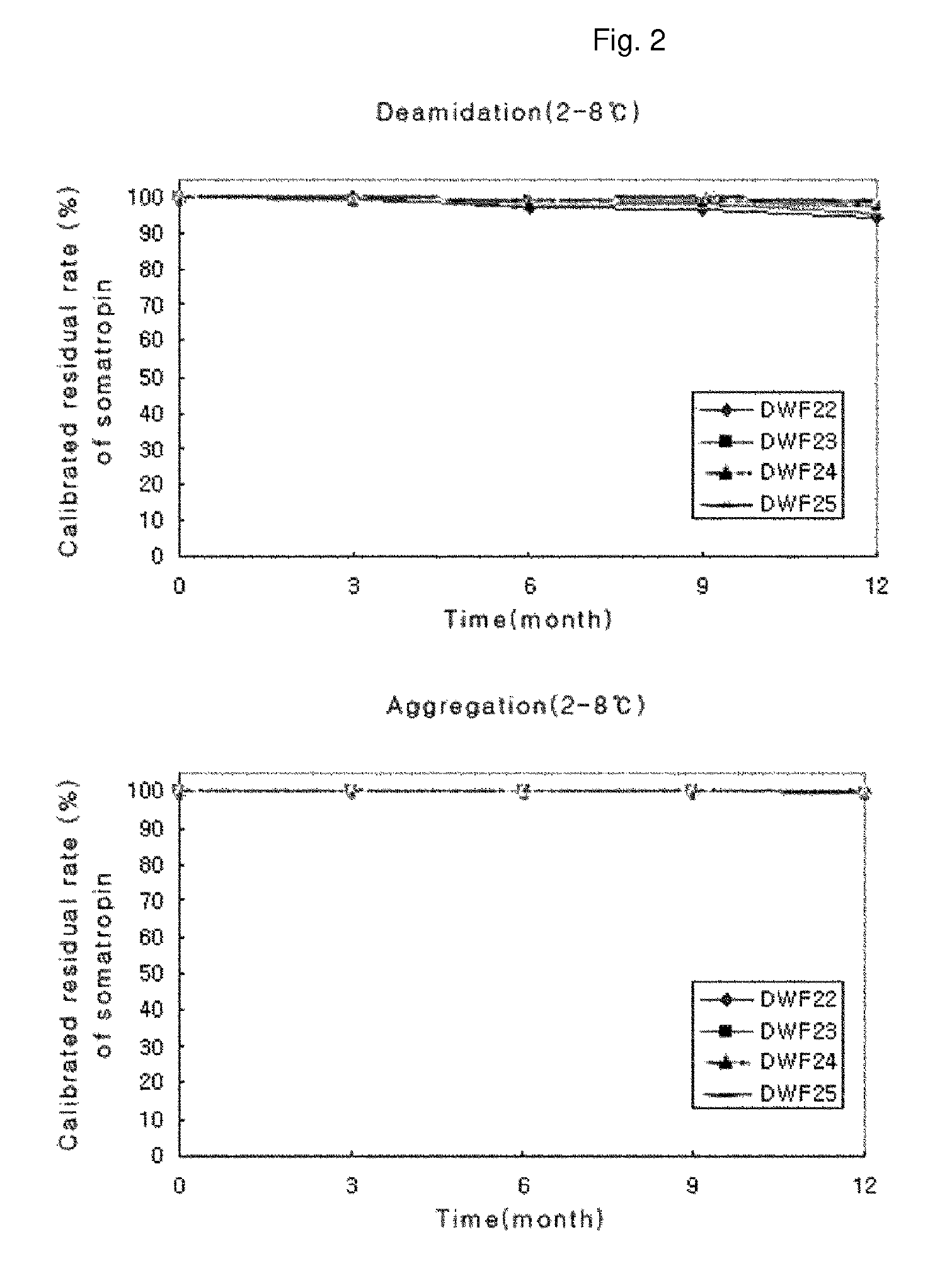 Stable liquid formulation of human growth hormone