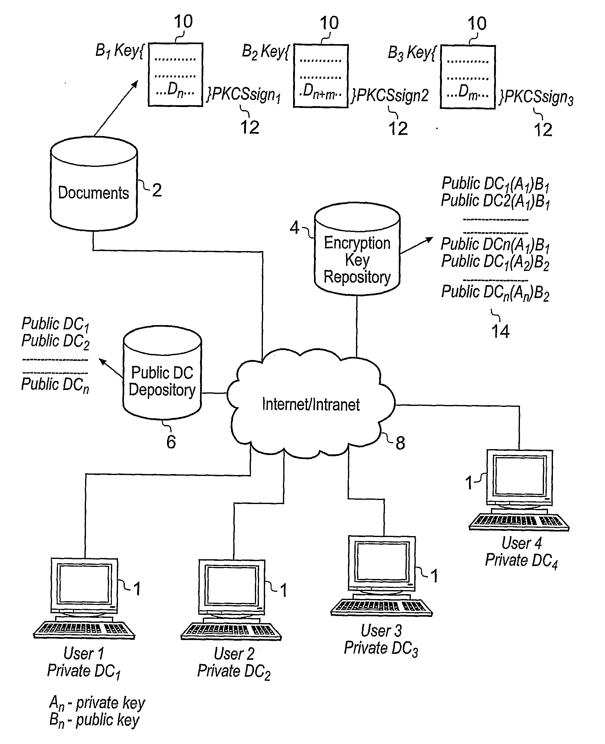 Document Security Management System