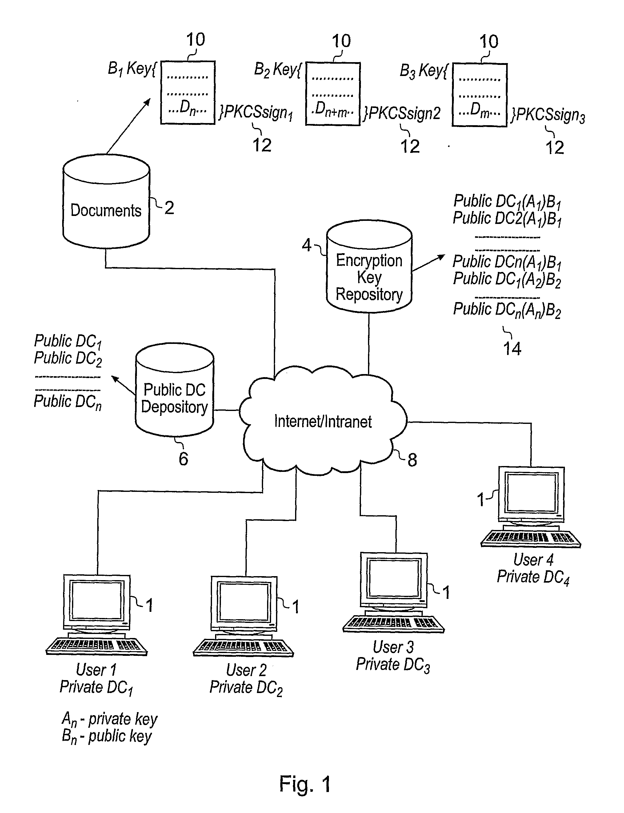 Document Security Management System