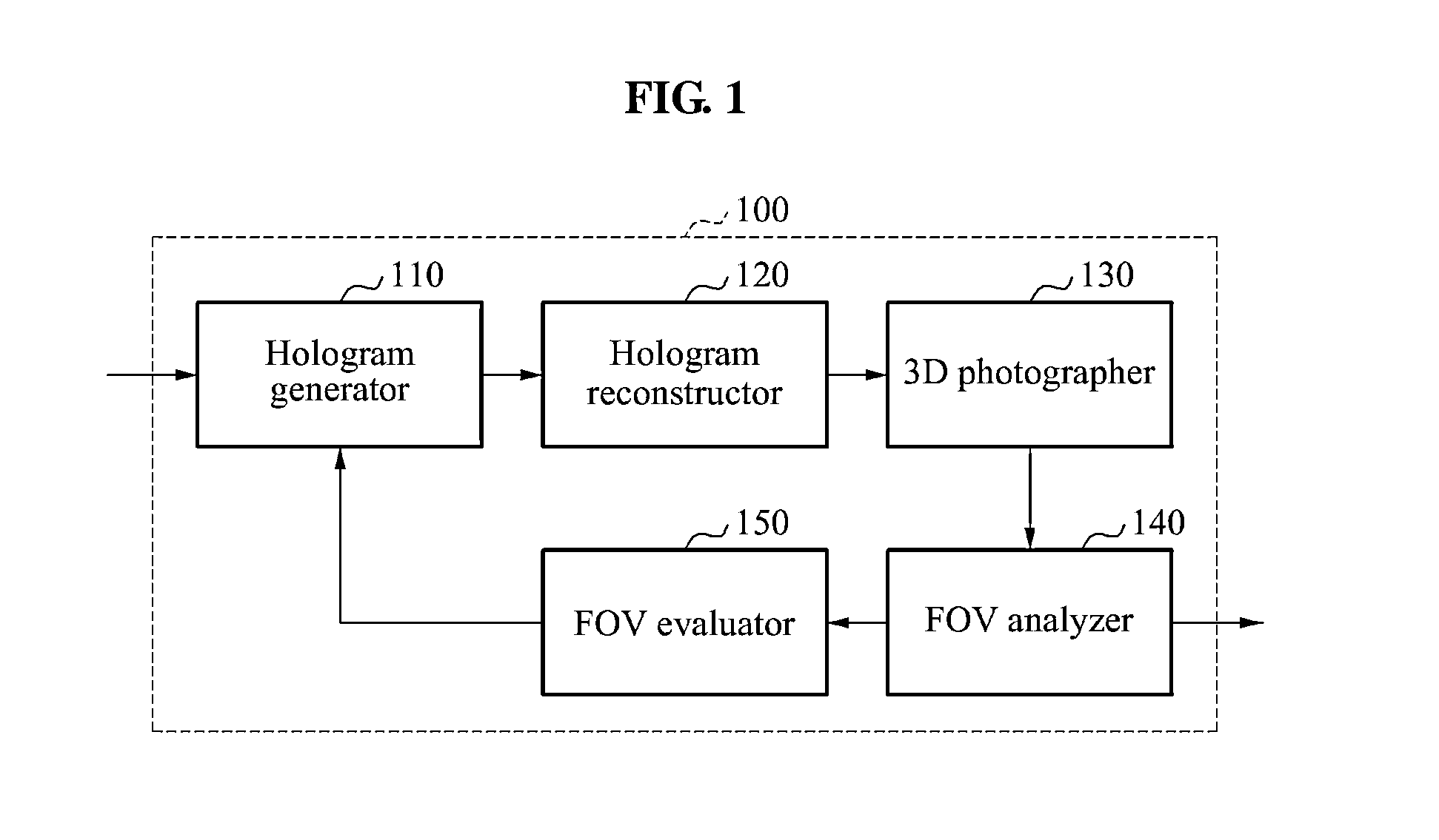 Apparatus and method for measuring and evaluating field of view (FOV) of reconstructed image of hologram