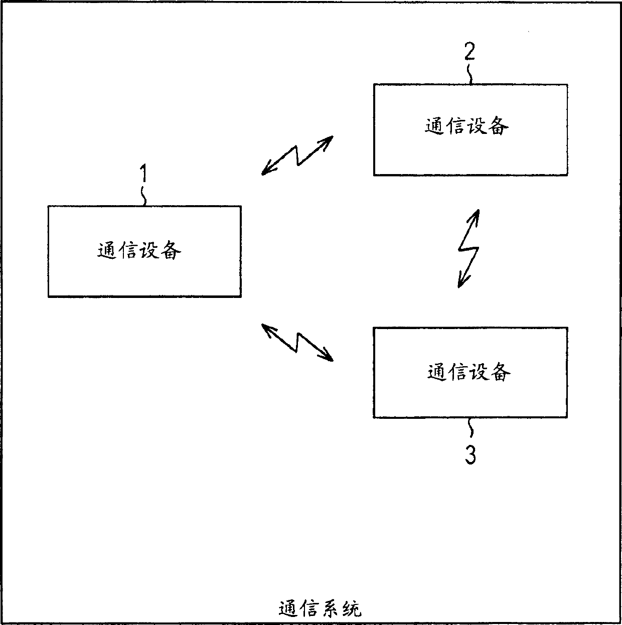 Communication system, communication device, communication method, and program