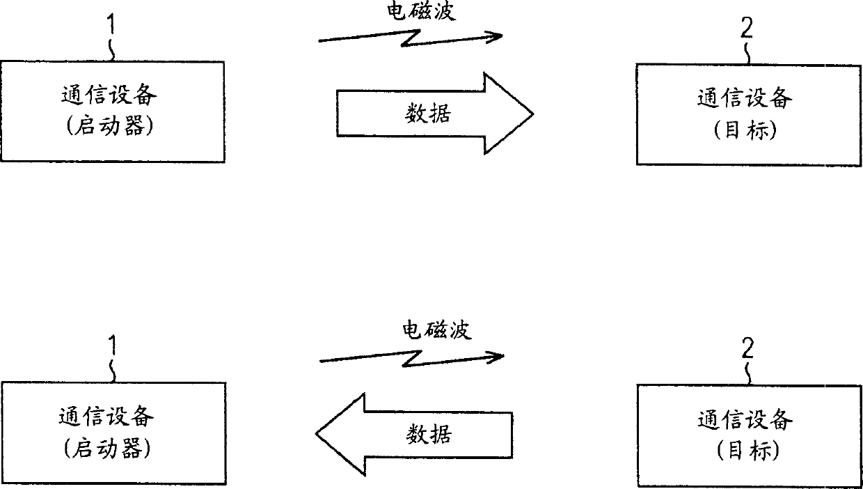 Communication system, communication device, communication method, and program