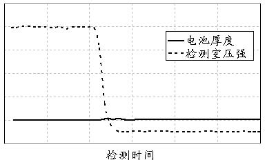 Flexible packaging article airtightness detection device and detection method