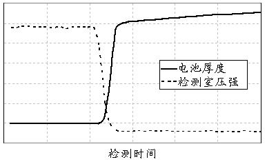 Flexible packaging article airtightness detection device and detection method